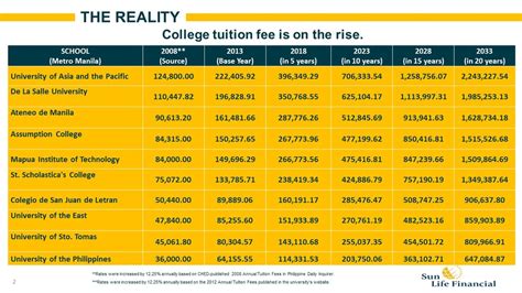 pccr tuition fee per semester 2024|Philippine College of Criminology Tuition Fees 2023/2024.